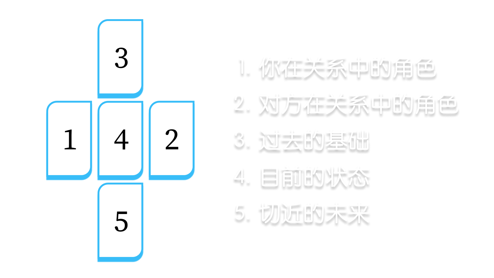 十字牌阵