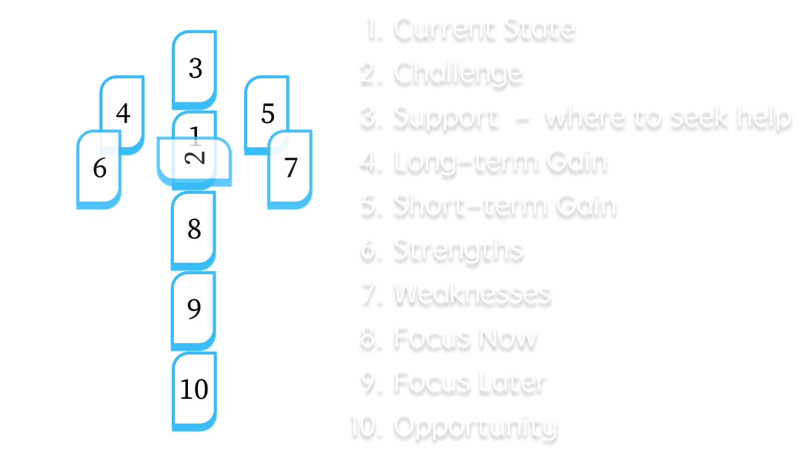 Business Strategy