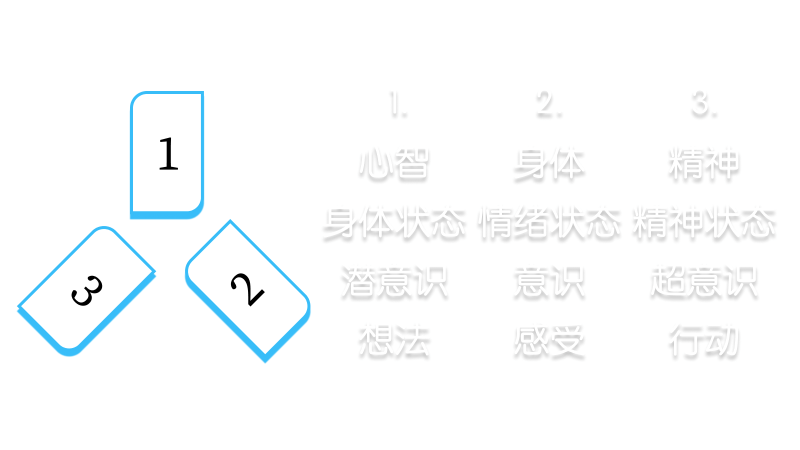平衡牌阵