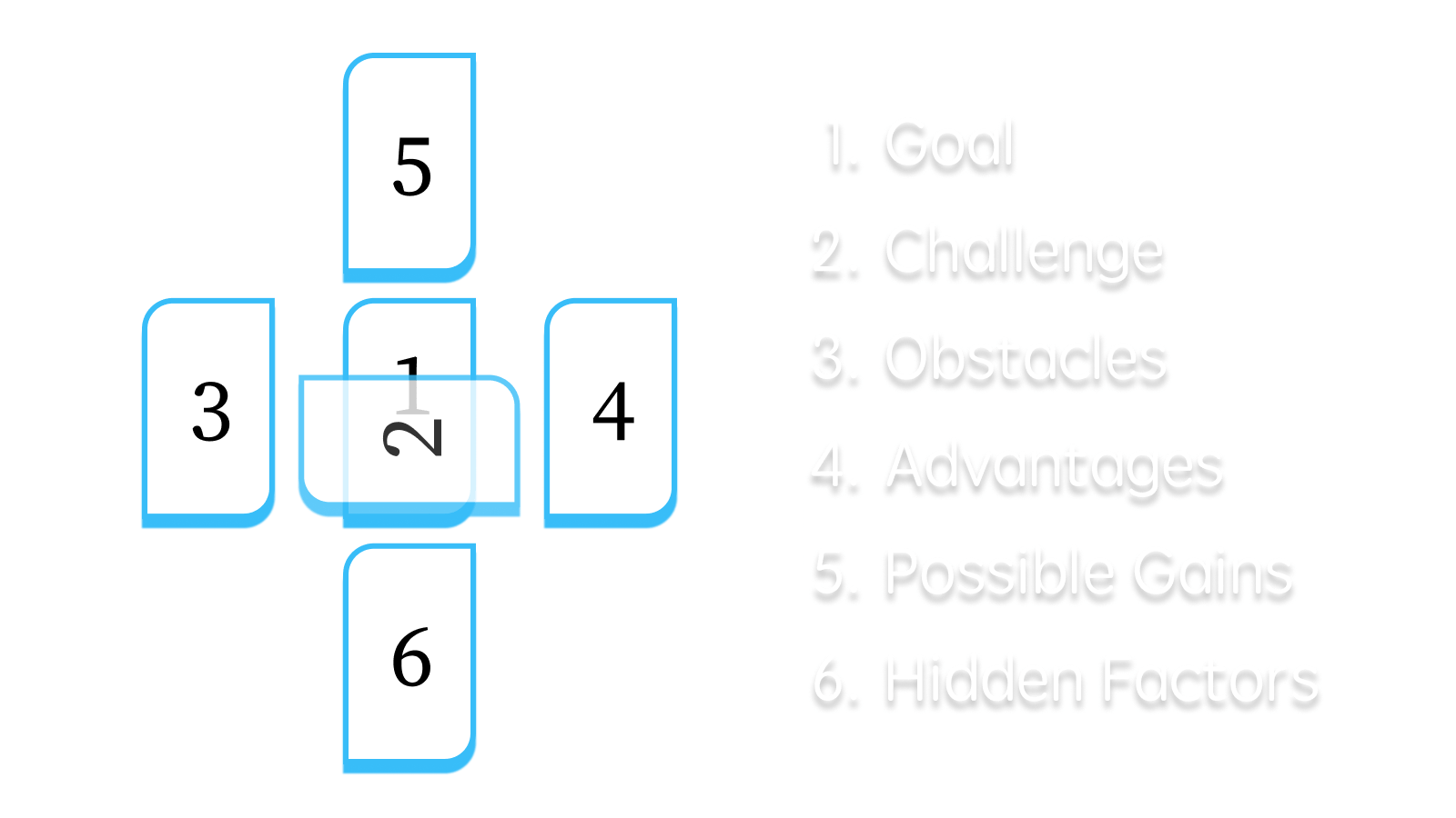 Facing Challenges